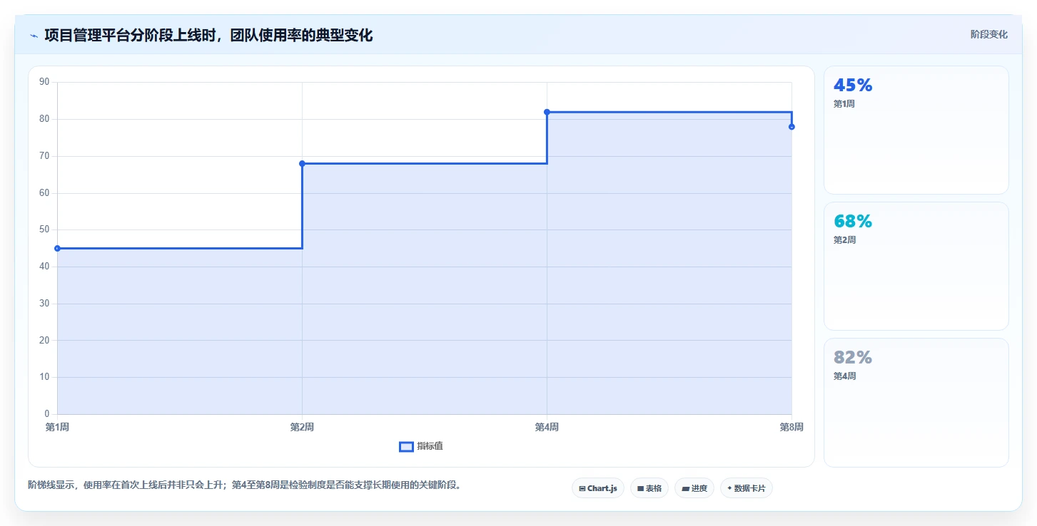 项目经理必看:2026年最值得投资的5大超易项目管理软件