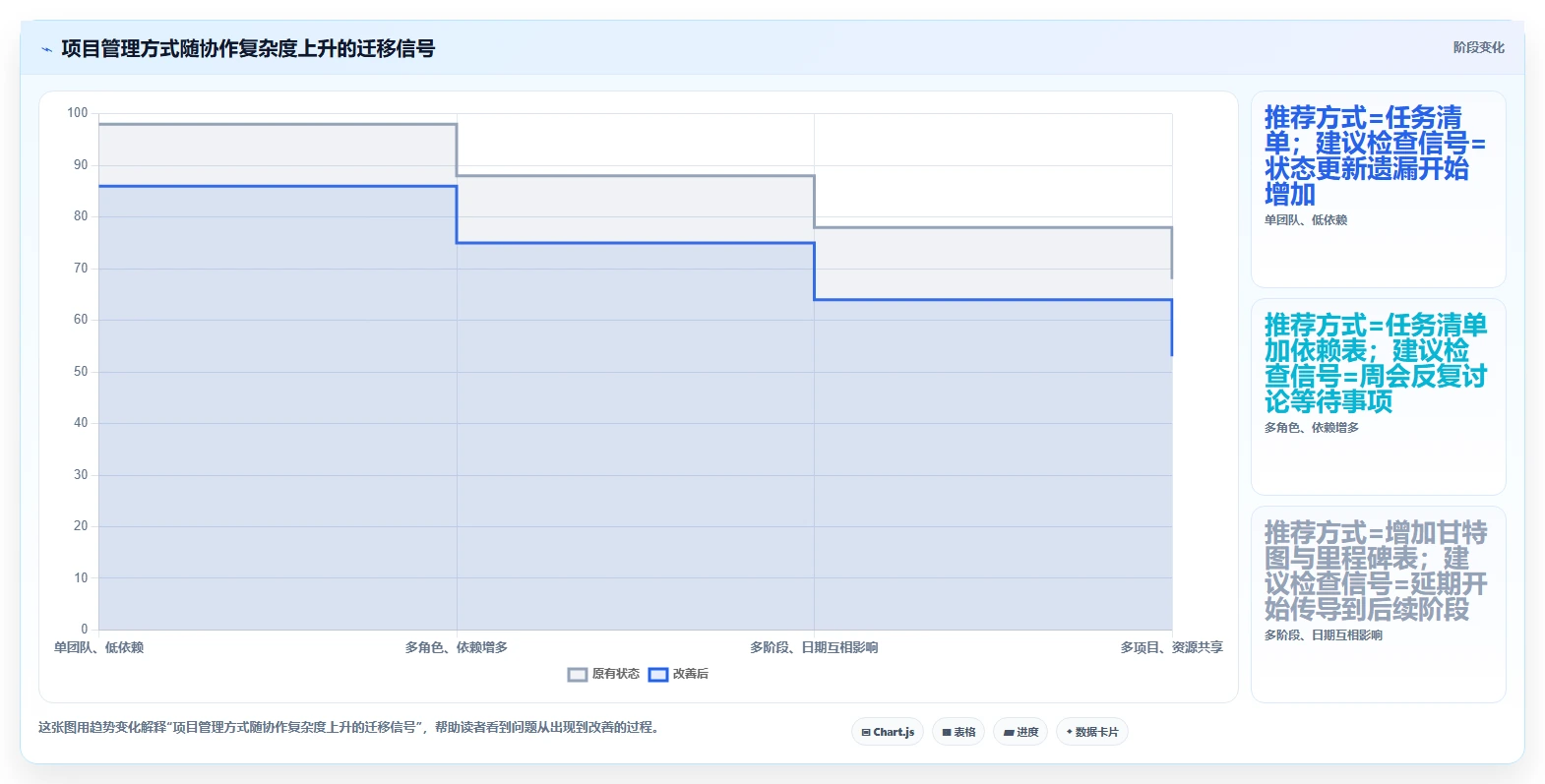 提升团队效率:2026年最值得尝试的5大项目跟踪进度表excel推荐