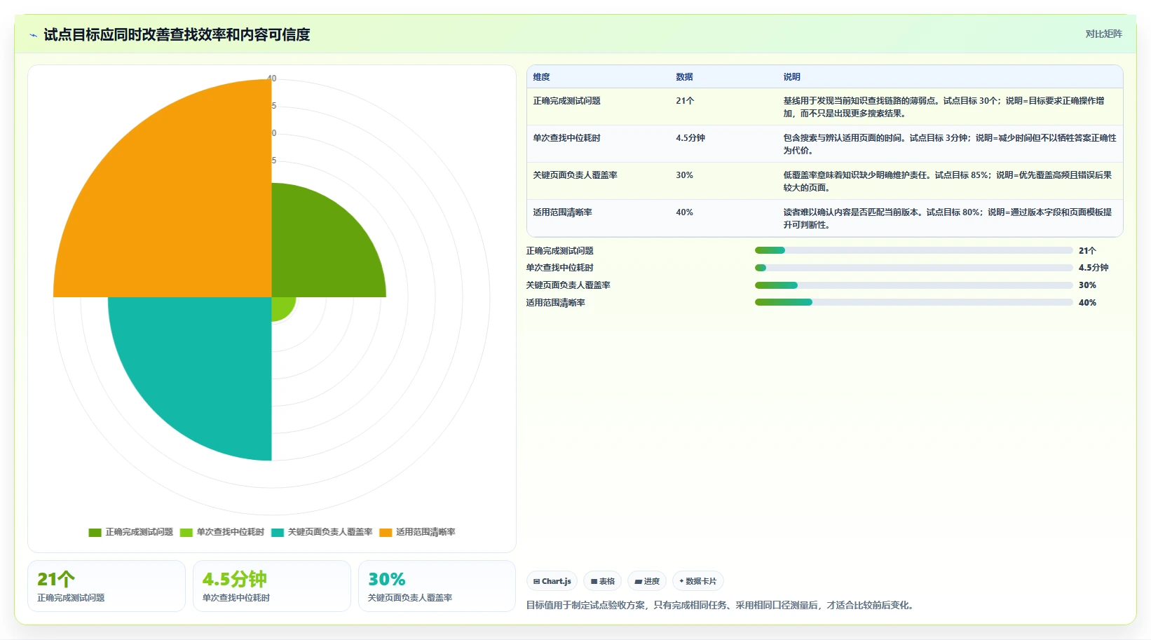 如何选择最适合你的知识库编写工具？2026年选型指南