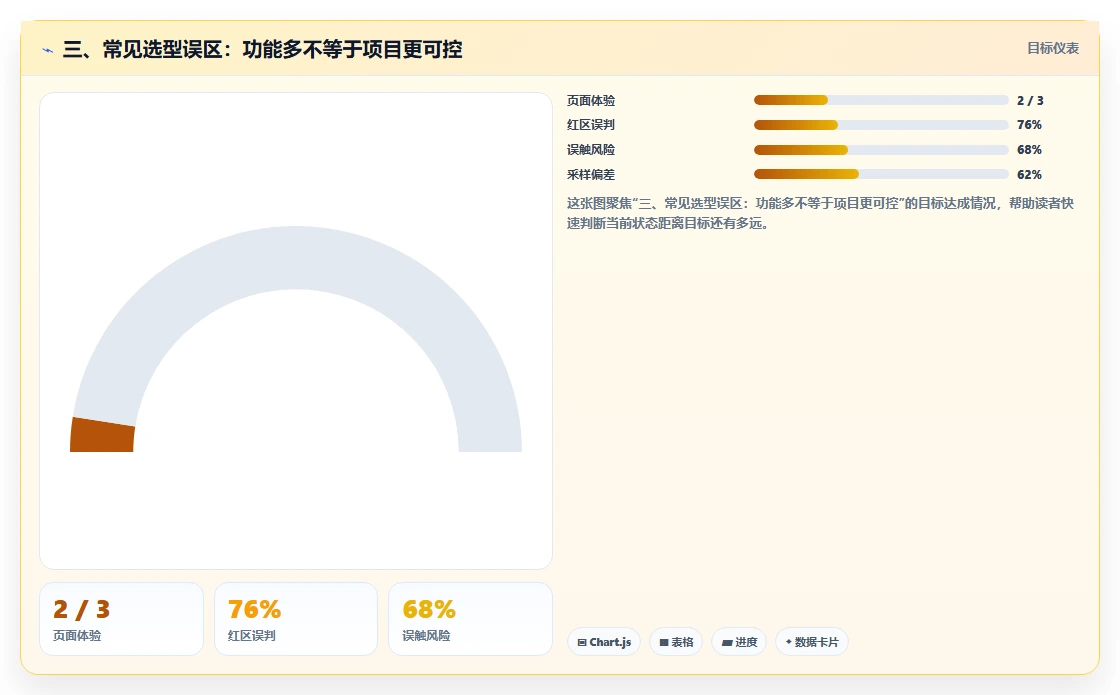 三、常见选型误区：功能多不等于项目更可控