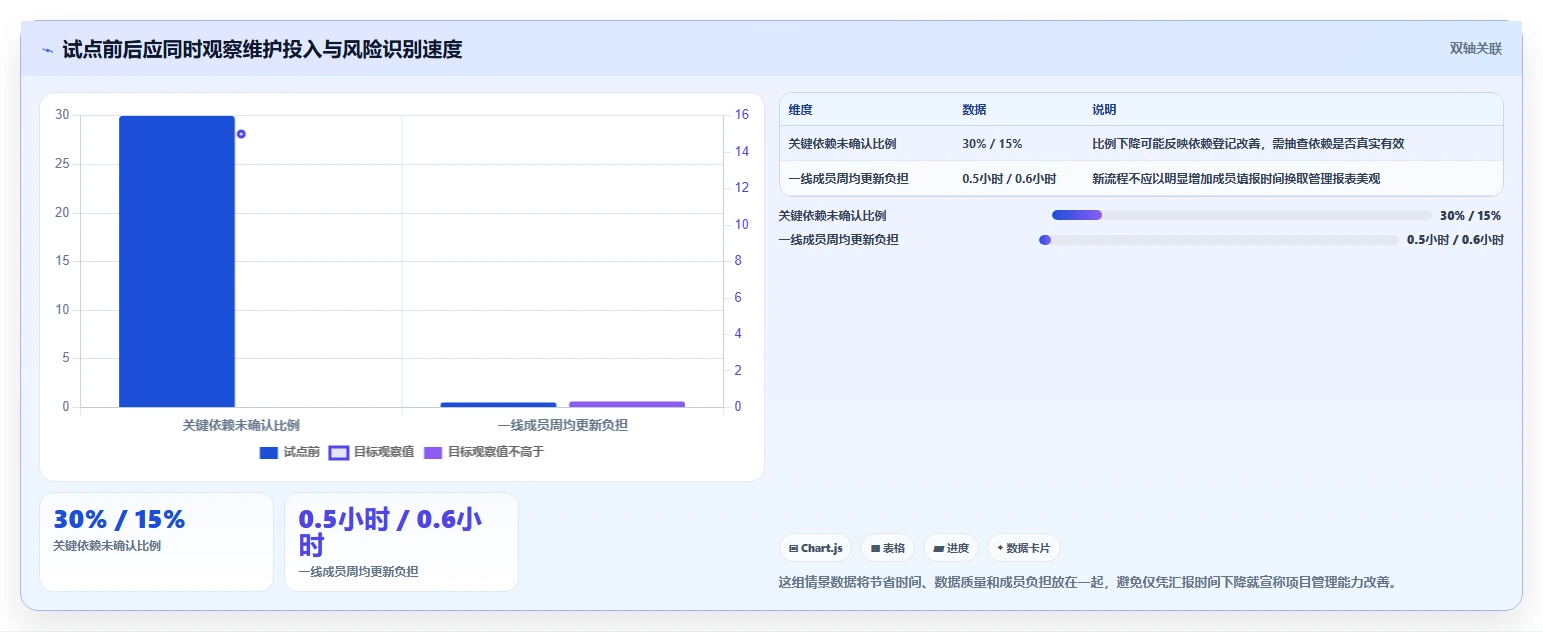 项目管理新趋势:2026年最值得投资的5大工作安排进度软件