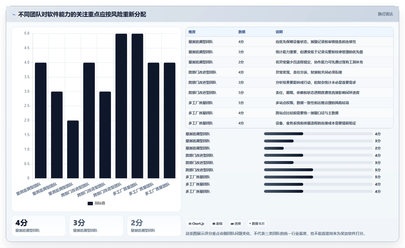 提升项目管理效率:2026年值得关注的7款产品量测管理软件推荐