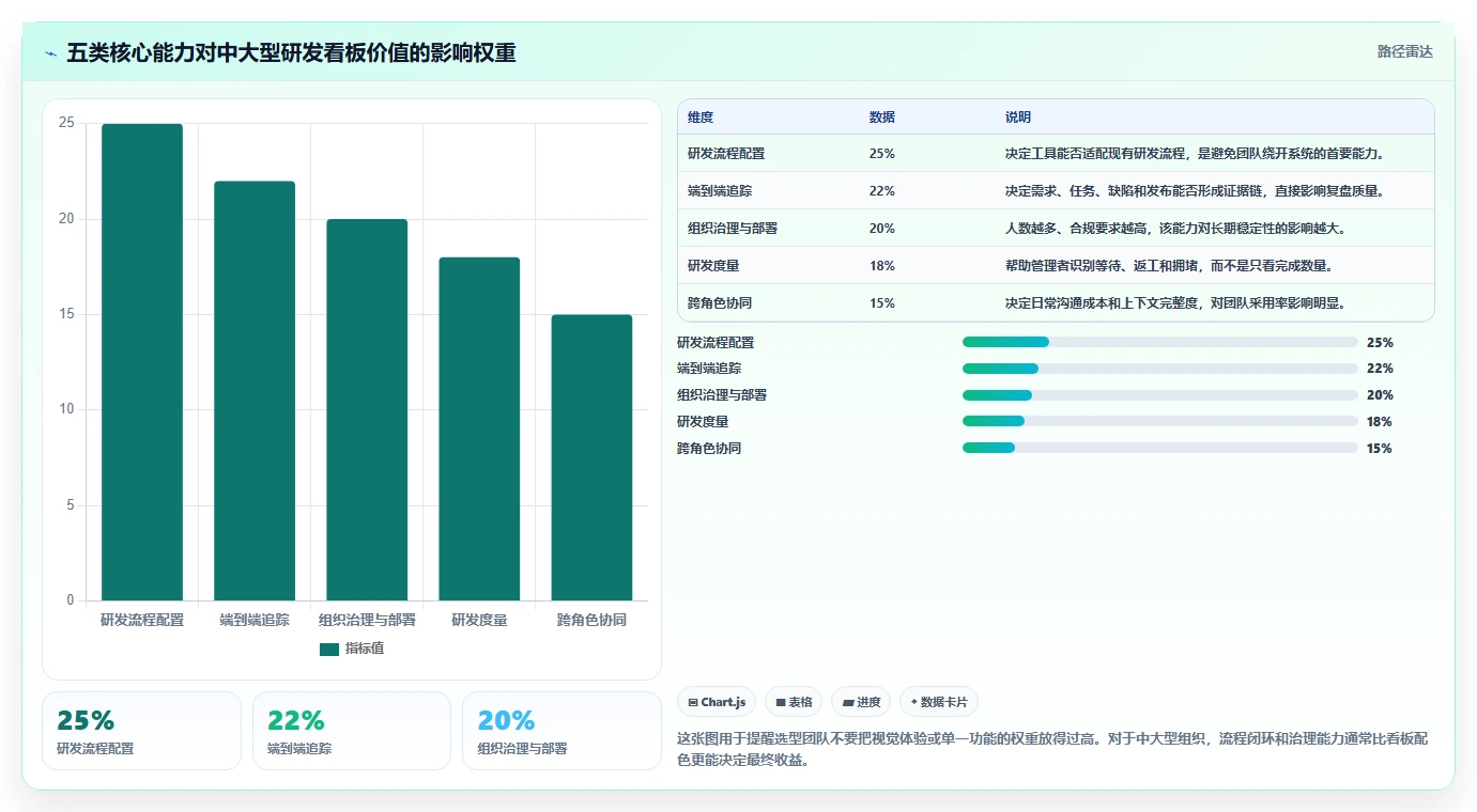选对工具事半功倍：2026年软件产品研发看板选型指南，5大必备功能解析