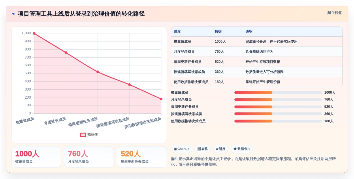 项目经理必读:2026年网易项目管理工具选型指南Top5