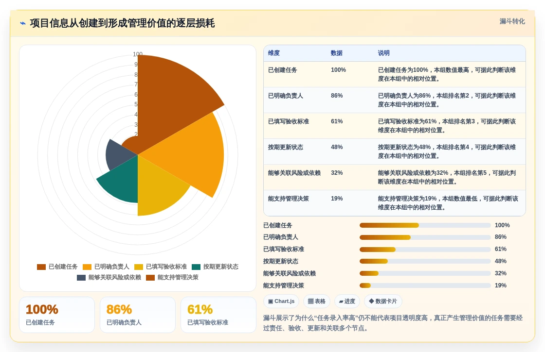 2026年效率神器:6款简单好用的项目管理软件全面对比