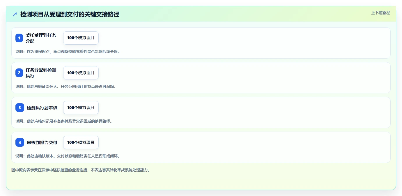 项目经理福音:2026年天相检测管理软件选型指南