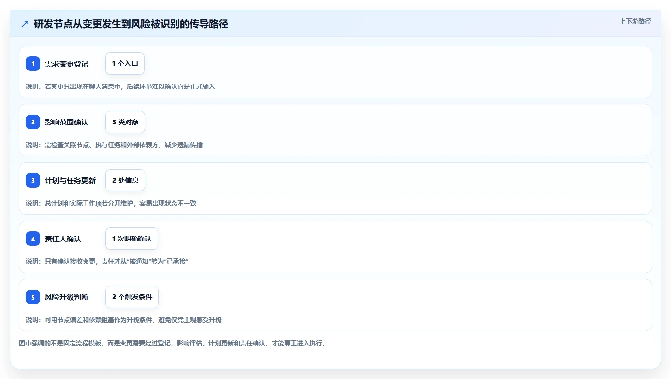 提升研发效率:2026年不可错过的5款项目节点表格工具