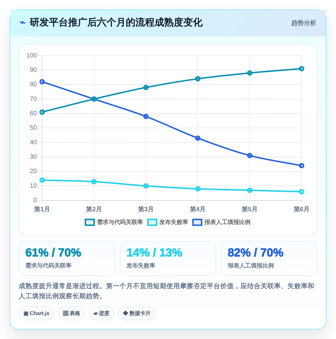 2026年全栈DevOps一体化平台大盘点:6款提升效率的顶级工具