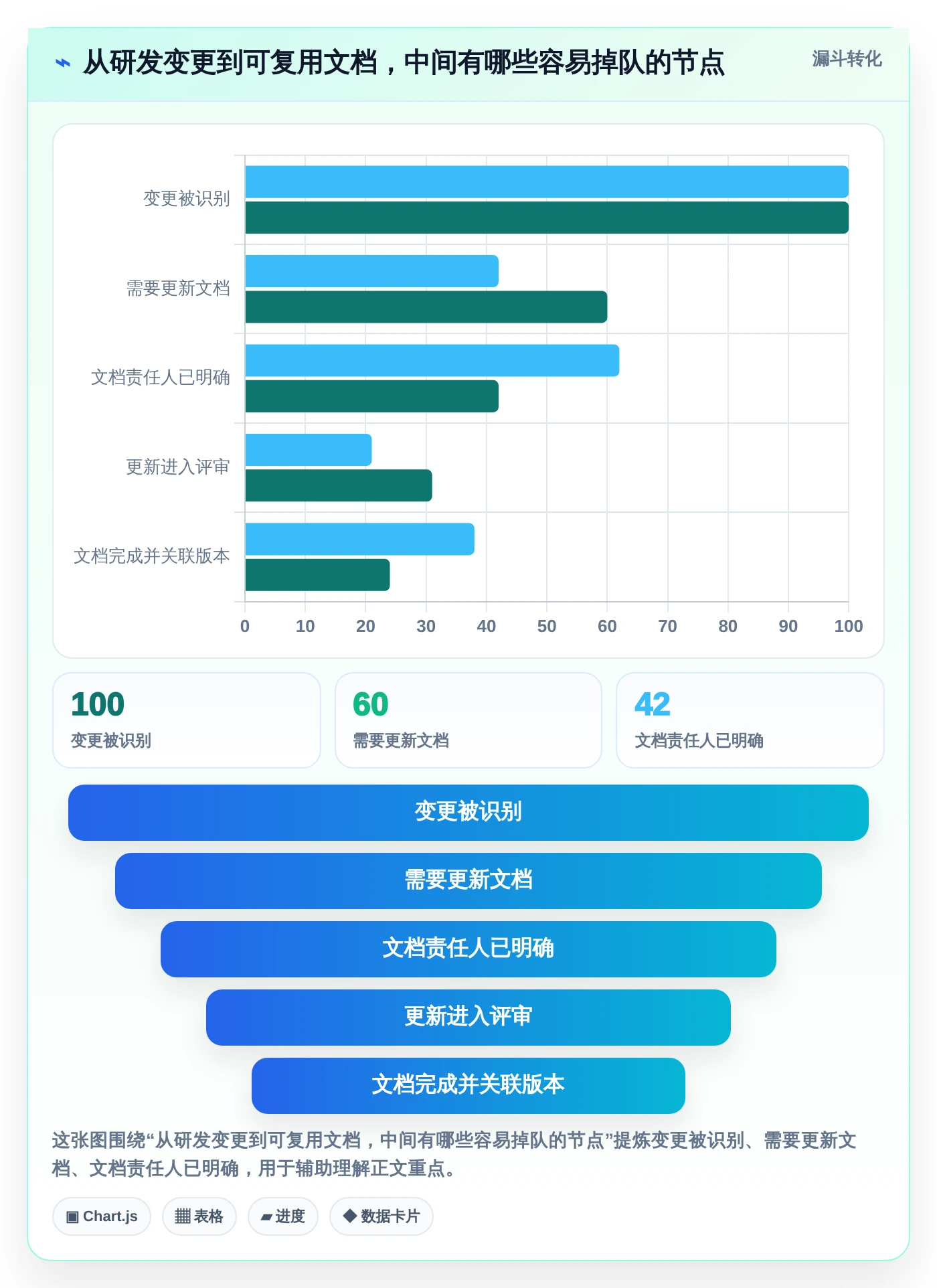 研发团队必备:2026年最值得投资的5大华为文档工具盘点