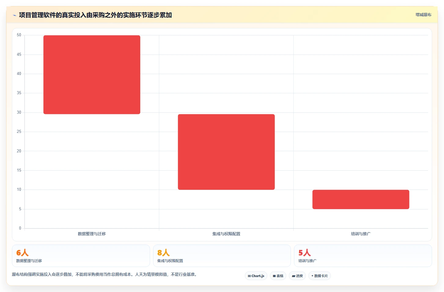 项目管理新趋势:2026年最受欢迎的5大研发团队管理软件对比