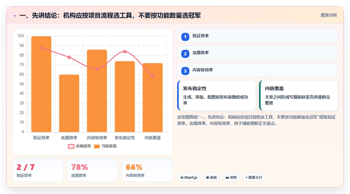 慈善机构必看：2026年7大热门慈善项目管理系统盘点