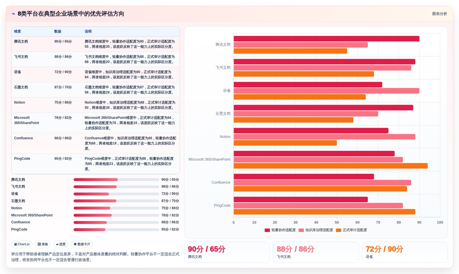 2026年企业级文档平台大盘点:8款顶尖工具助力高效协作