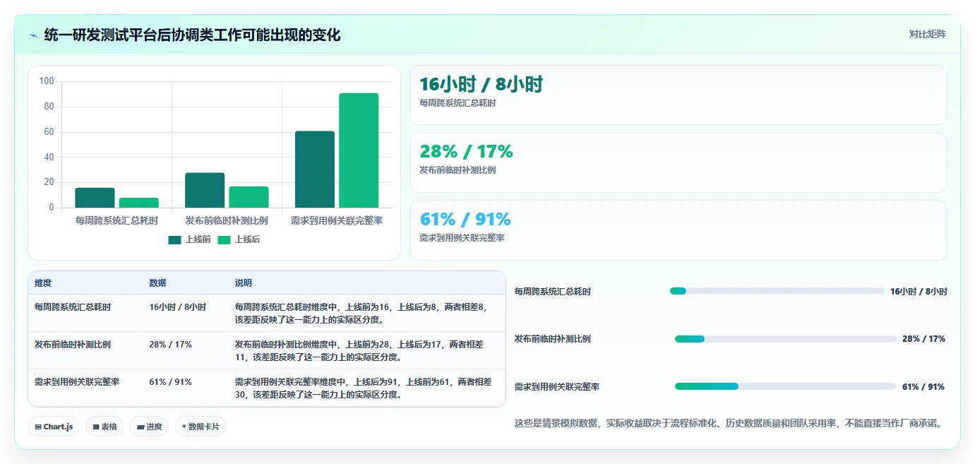 研发团队必读：2026年度7款顶级aone用例管理工具对比