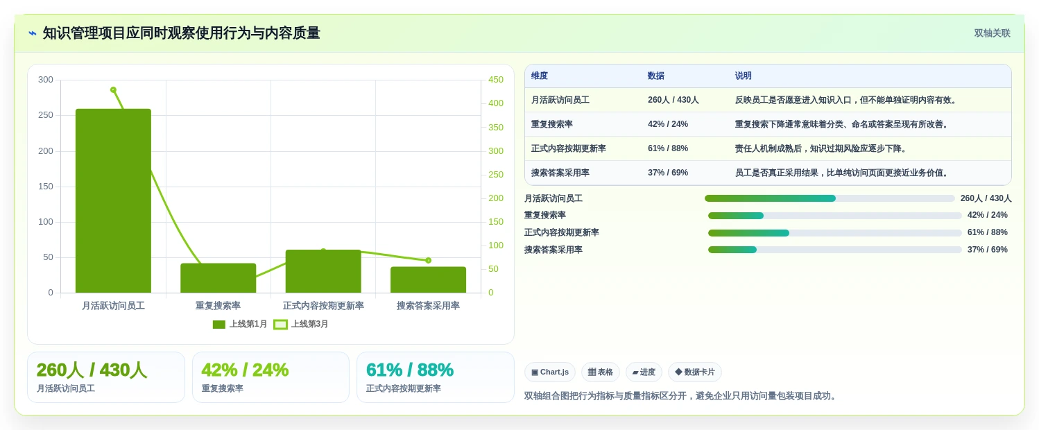 2026年微软知识管理系统大比拼:6款顶级工具助力企业效率飞跃