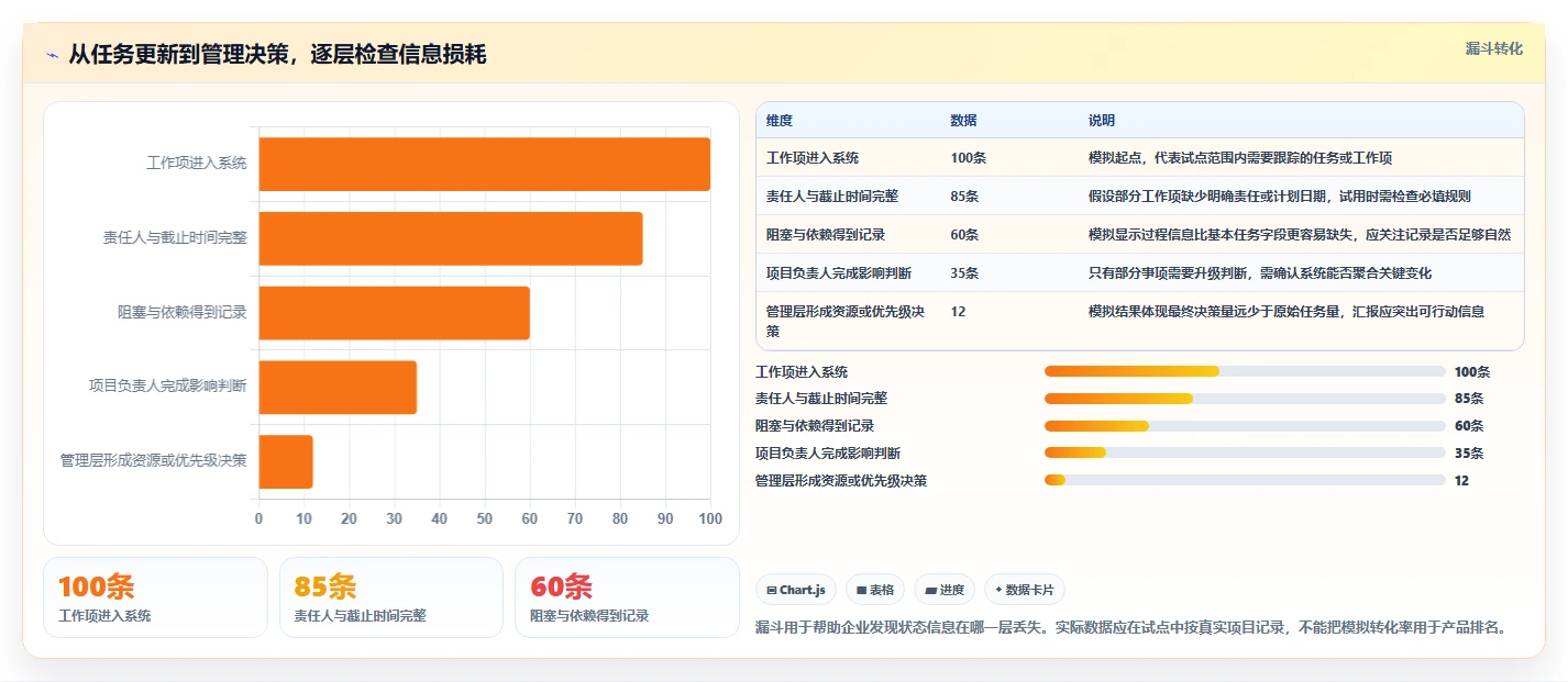 2026 年企业级项目管理软件选型指南：6 款主流平台深度对比