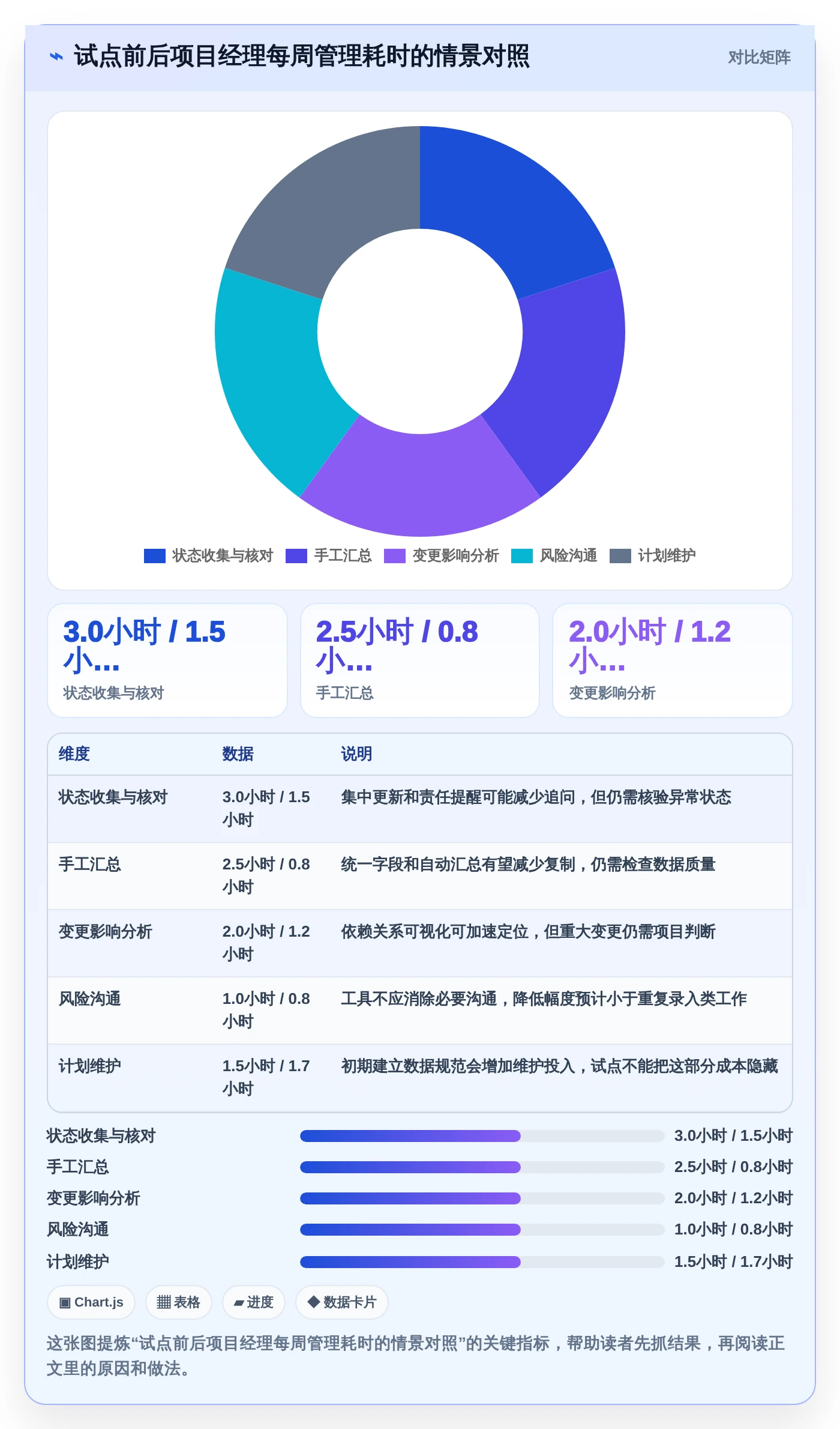 2026年项目进度计划管理表大比拼：6款顶级工具助你提升效率