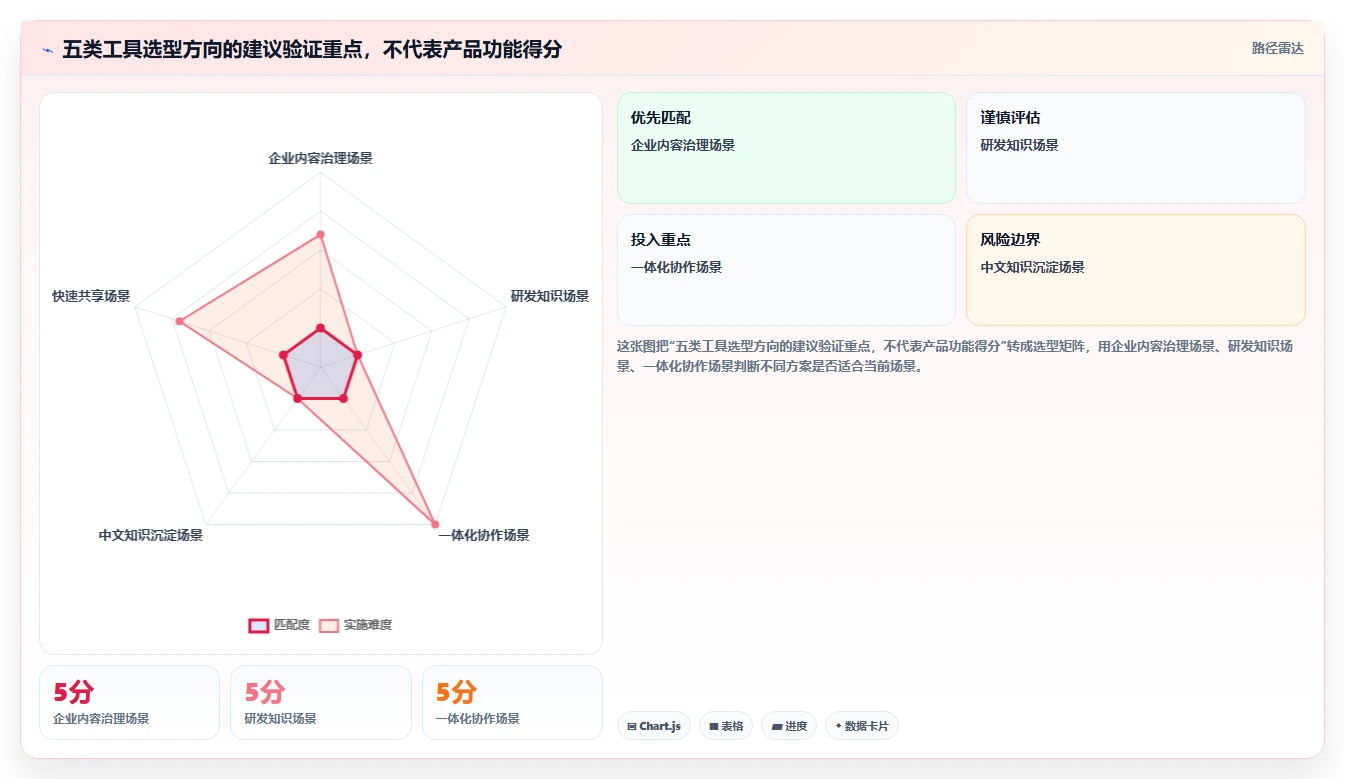 提升效率必看!2026年度5大文档管理系统规格工具推荐