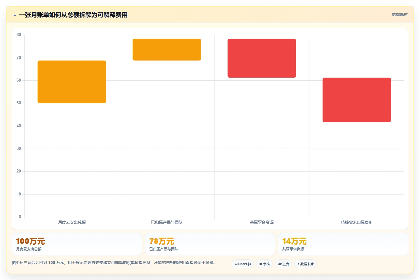 突破传统：2026年7个颠覆性云管家saas平台解决方案盘点