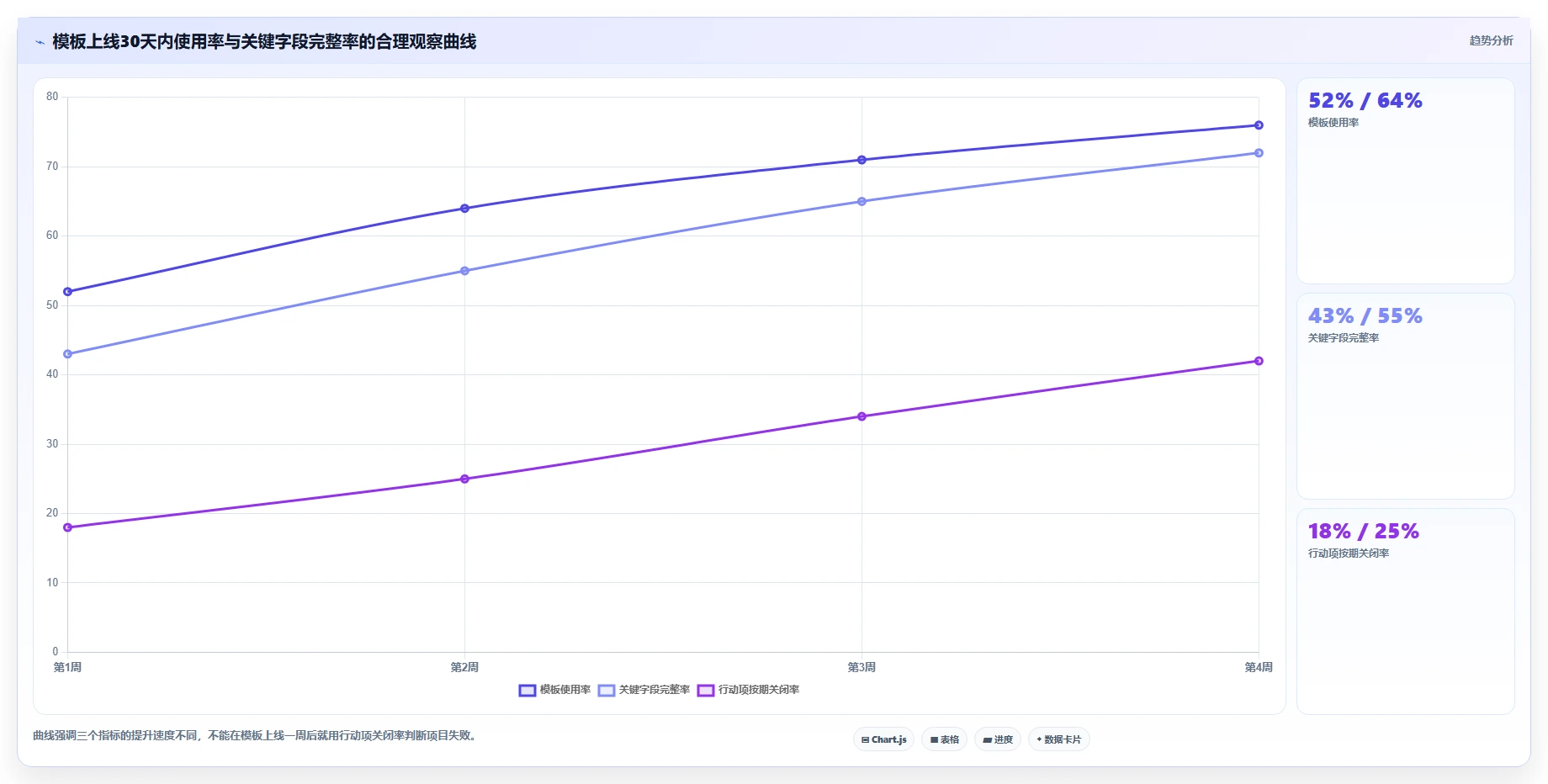 2026年效率革命:6大confluence公共模板工具深度对比