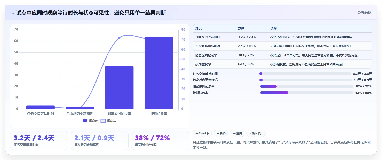 远程办公新选择:2026年最受欢迎的7款团队管理软件推荐