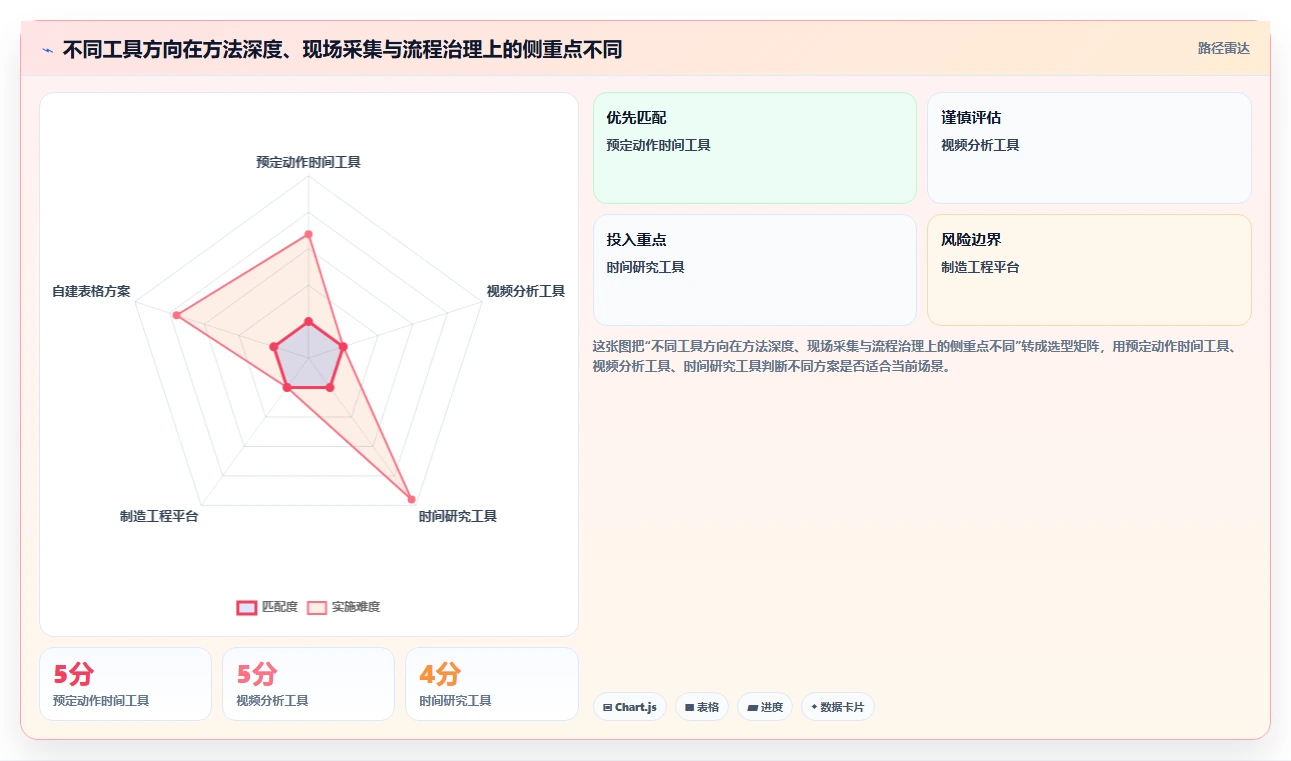 选对标准工时测定软件很重要!2026年最新8款工具对比分析