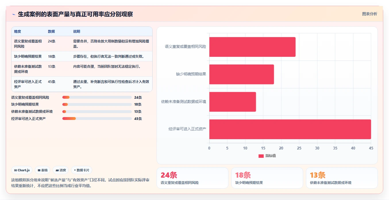 2026年必备：8大测试案例生成工具深度对比与选择指南