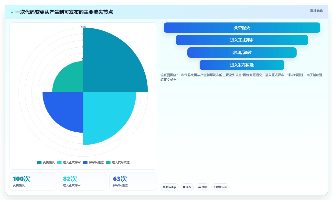 2026年版本管理平台选型指南:5款新兴工具引领协作新趋势