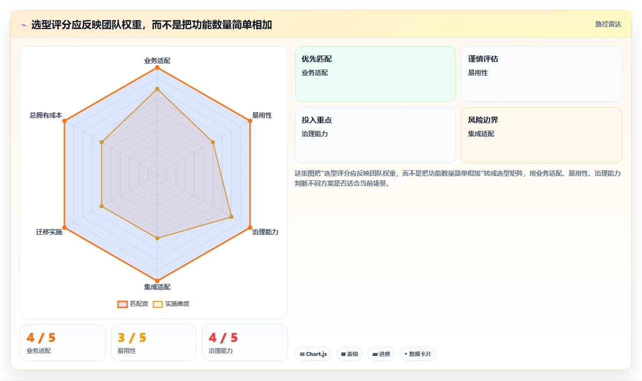 效率提升利器:2026年度8款顶级jira项目管理系统推荐