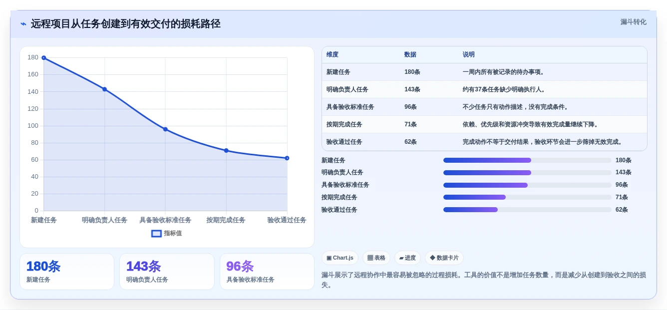 远程办公新风向:2026年7款必备工作安排的软件工具盘点