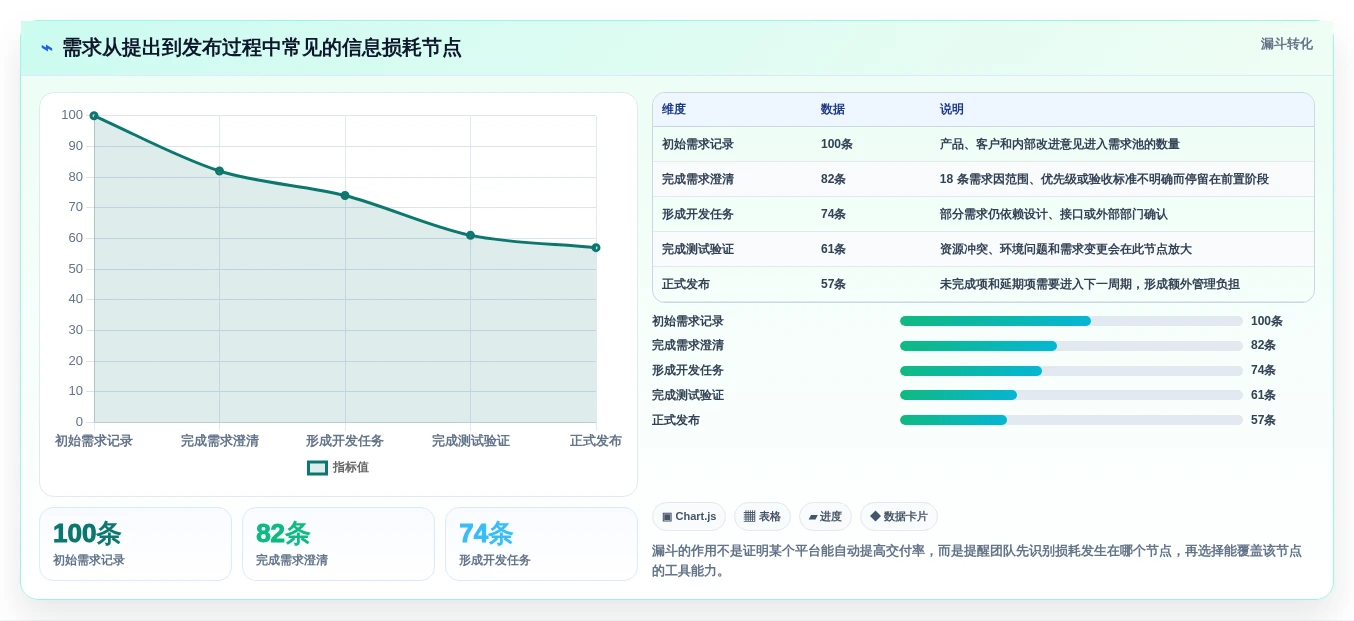 如何选择适合团队的项目管理系统GitHub?2026年6大热门工具对比