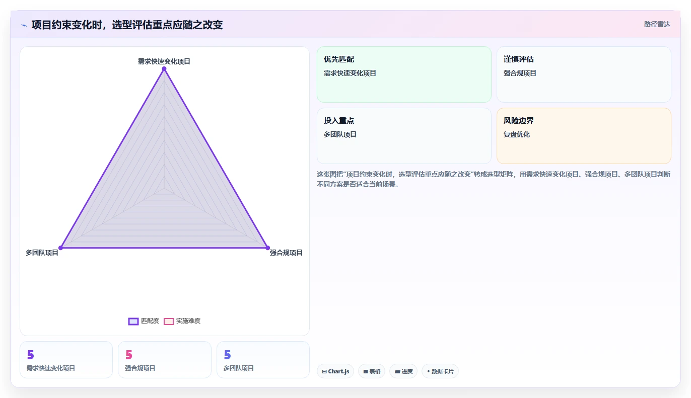 2026年敏捷与传统项目管理深度对比：6款主流工具选型指南