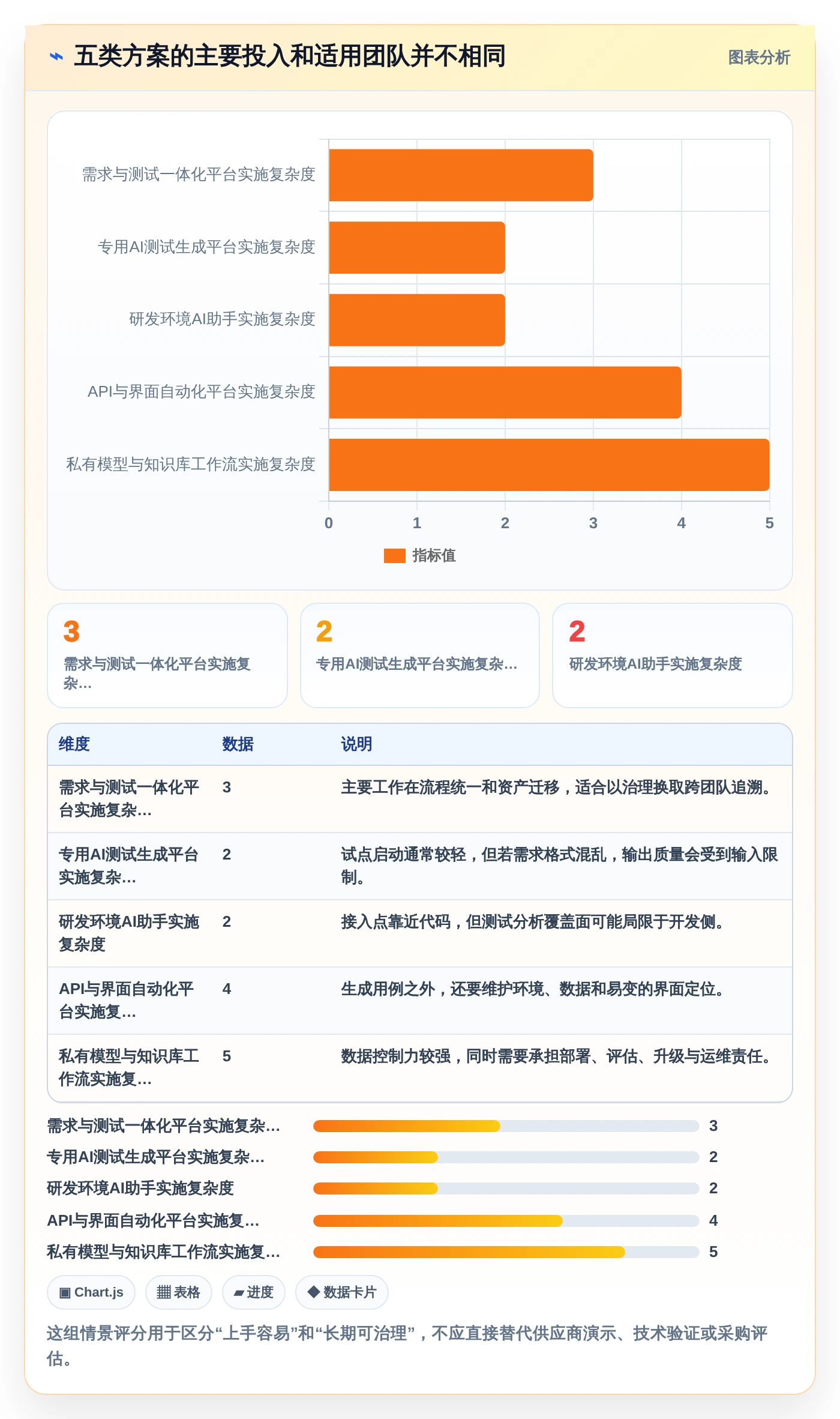 项目效率翻倍！2026年最值得投资的5大需求自动生成测试用例解决方案
