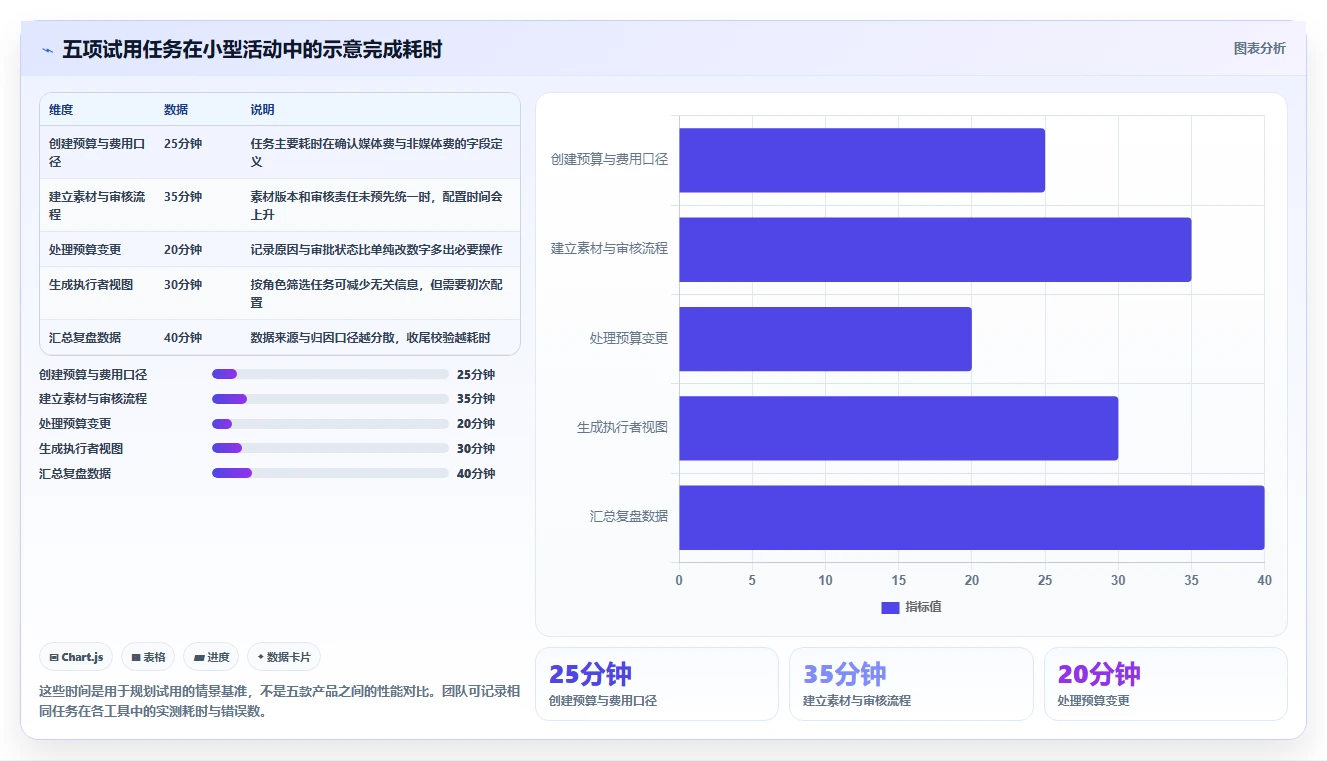 营销人必备!2026年最受欢迎的5款投放计划表推荐