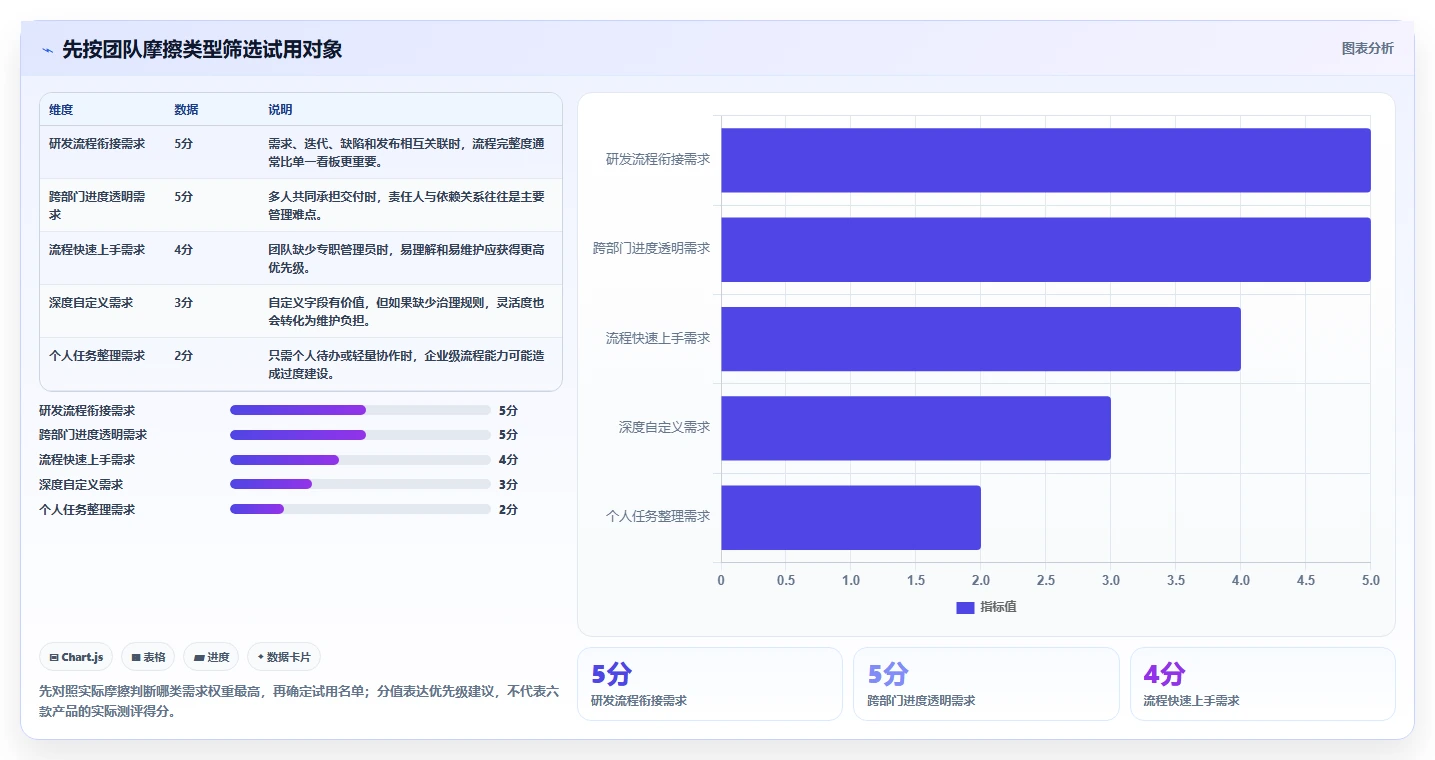2026年效率之选：6款顶级任务团队管理系统全面对比