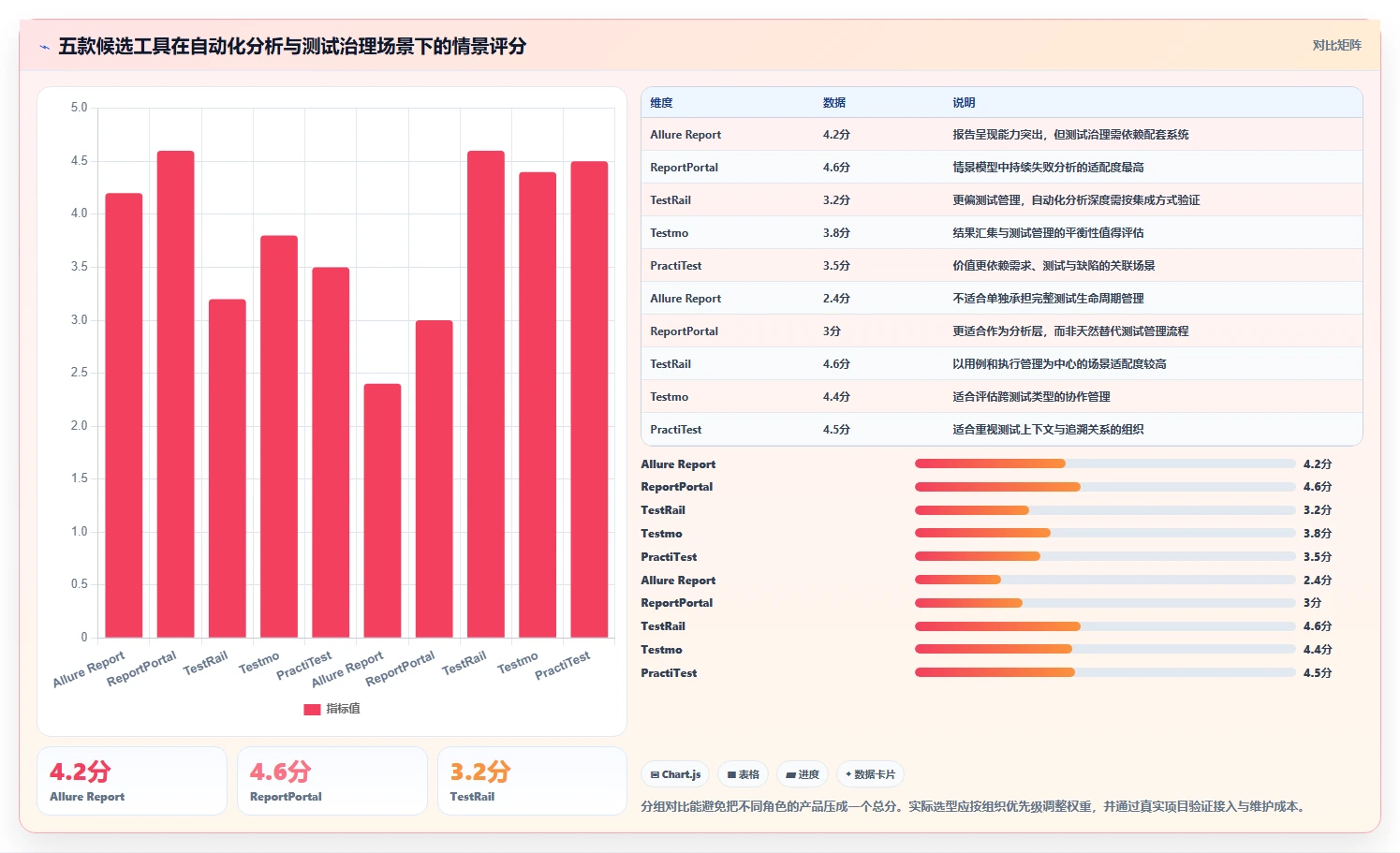 选择困难症?2026年最值得投资的5大测试结果分析报告工具对比