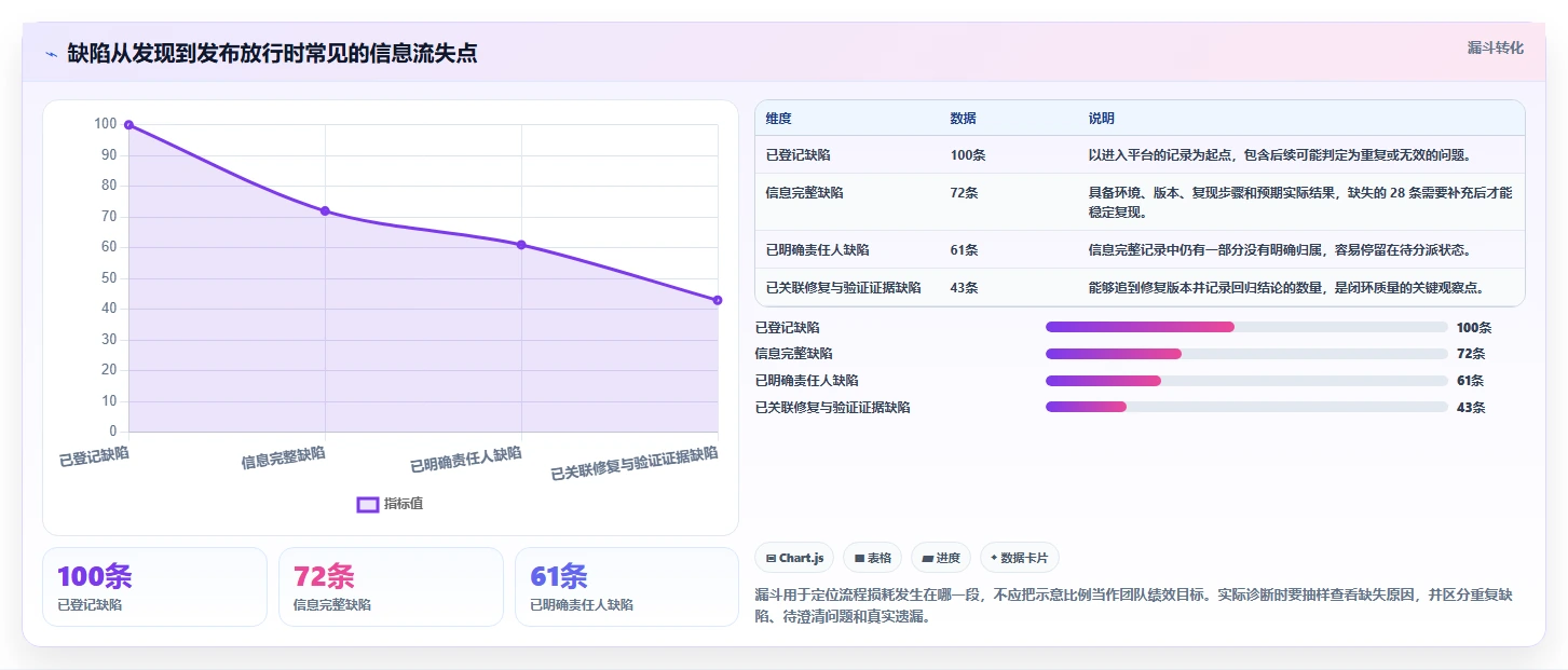 提升研发效率：2026年5个顶级bug测试平台工具盘点