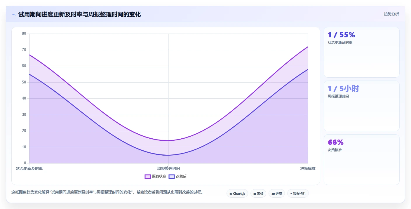 项目管理效率提升指南:2026年必备的5大做工期的软件盘点