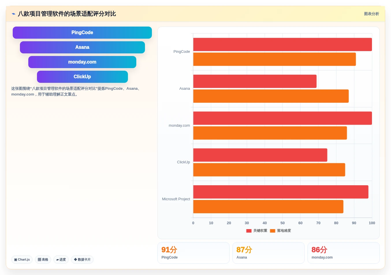 2026年最新功能全面的项目管理软件推荐：TOP8横评榜单
