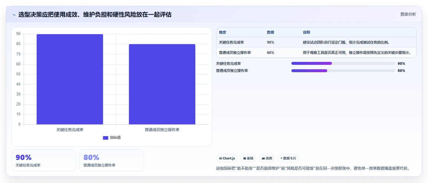 2026年项目PM管理软件选型指南:7款主流工具对比与落地方法论