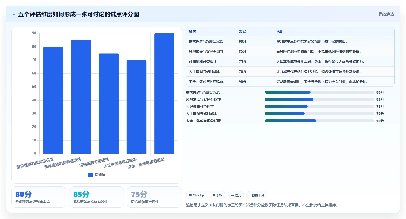 2026年度必看：Top 5 测试案例生成工具深度对比