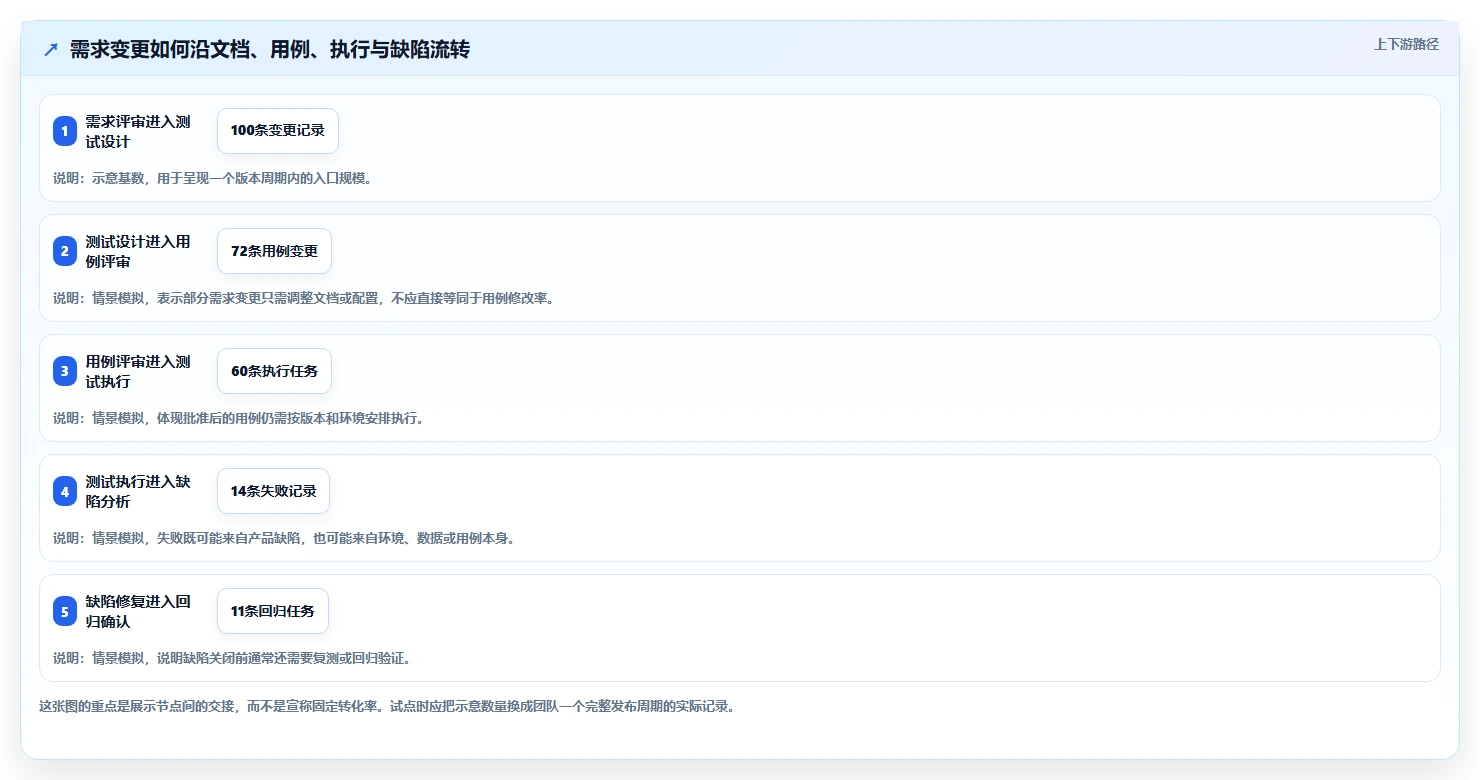 选对文档审查测试用例工具事半功倍：2026年6大热门工具深度对比
