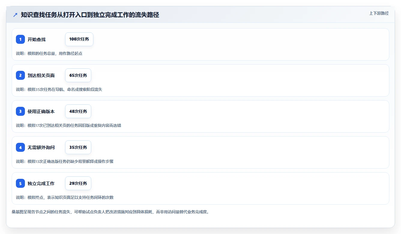 2026年知识库目录工具大盘点：6款提升效率的必备选择