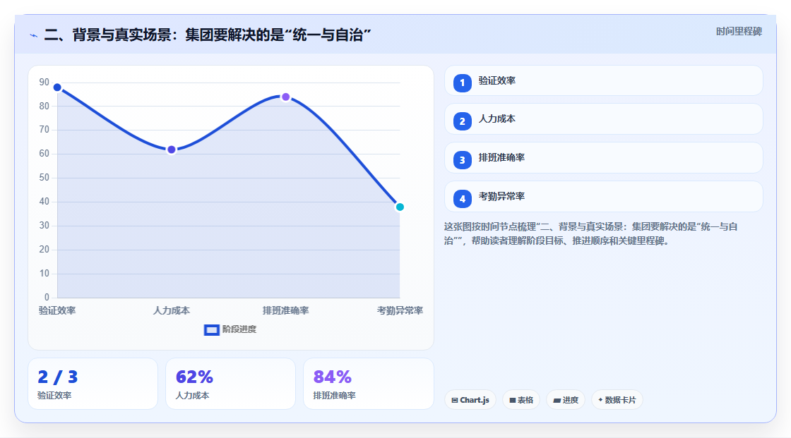 二、背景与真实场景:集团要解决的是“统一与自治”
