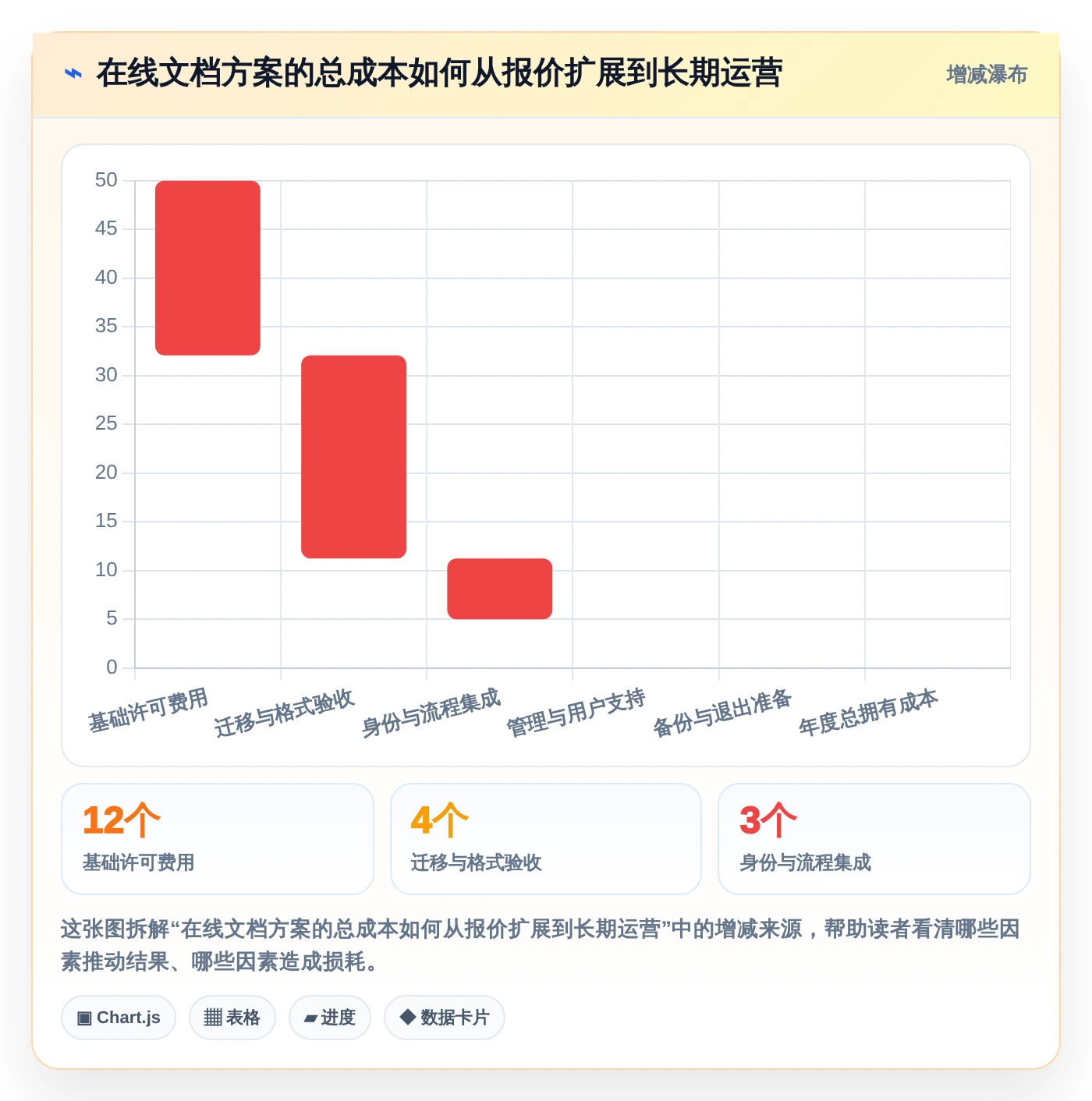 从入门到精通:2026年文档在线编辑工具选型指南