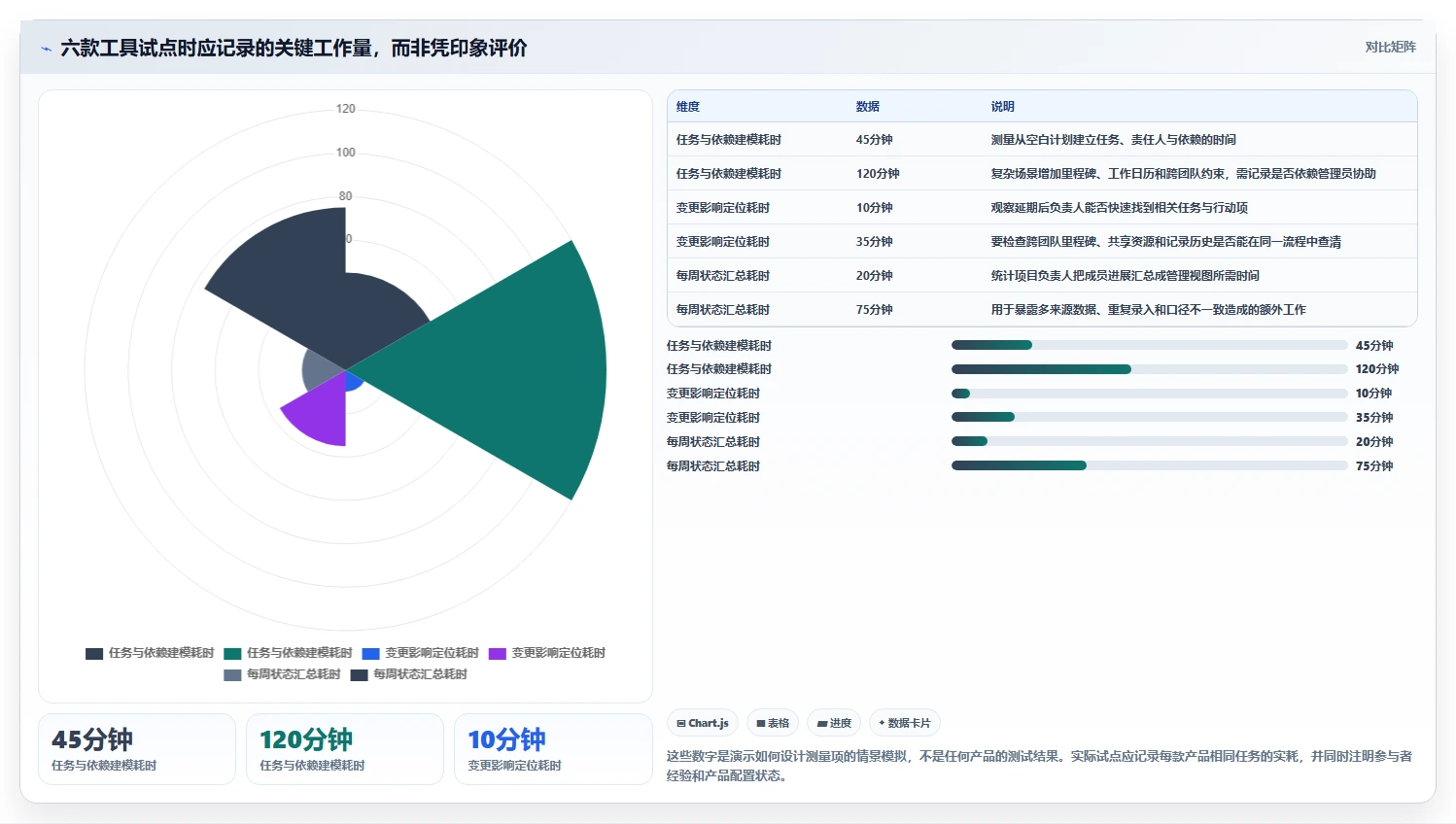 2026年效率之选:6大甘特图平台工具深度对比