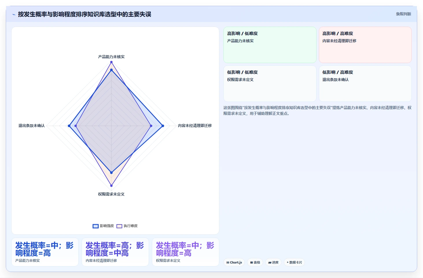 智能协作新时代：如何挑选最适合你团队的悟空知识库管理系统？