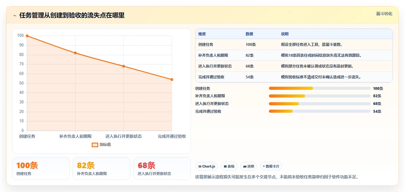 远程办公新趋势:6款热门工作任务清单管理软件深度对比