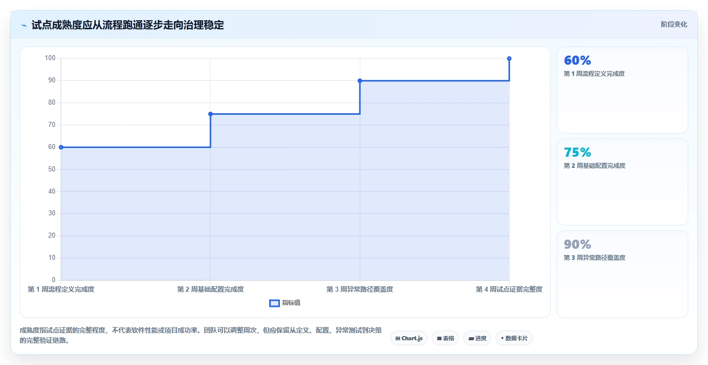 跨部门协作瀑布管理工具有哪些?2026年选型指南与测评