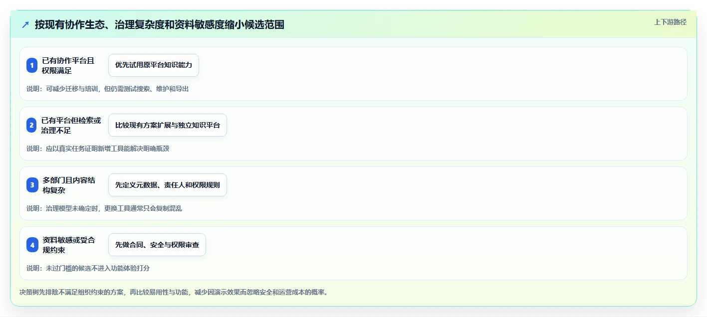 效率倍增!2026年最值得投资的7款知识库管理平台工具推荐