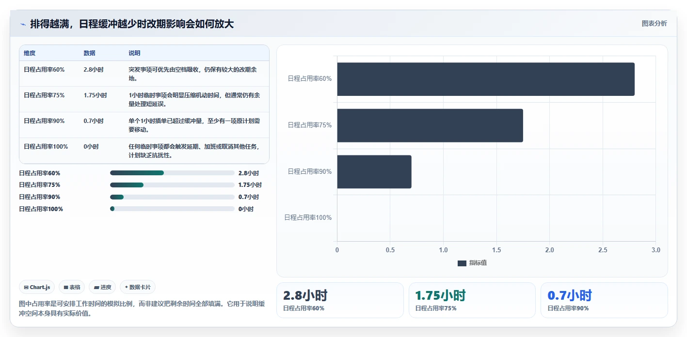 2026年效率之选:6款顶级工作安排的软件工具深度对比